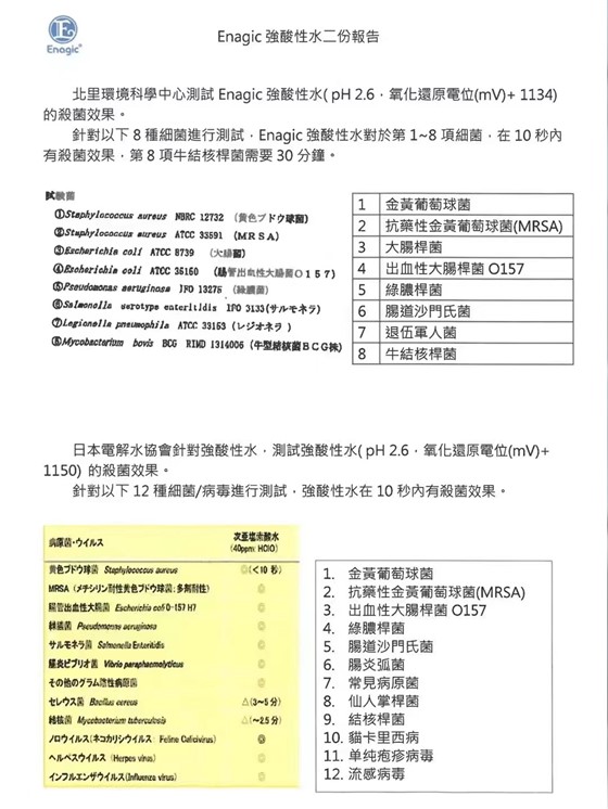 pH2.5强酸性水（次氯酸消毒液） (3)