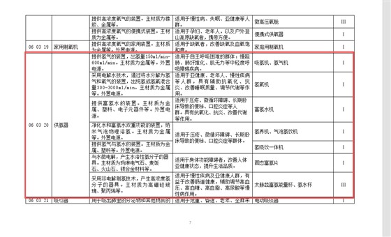 《中国康复辅助器具目录(2026年版)富氢水装置
