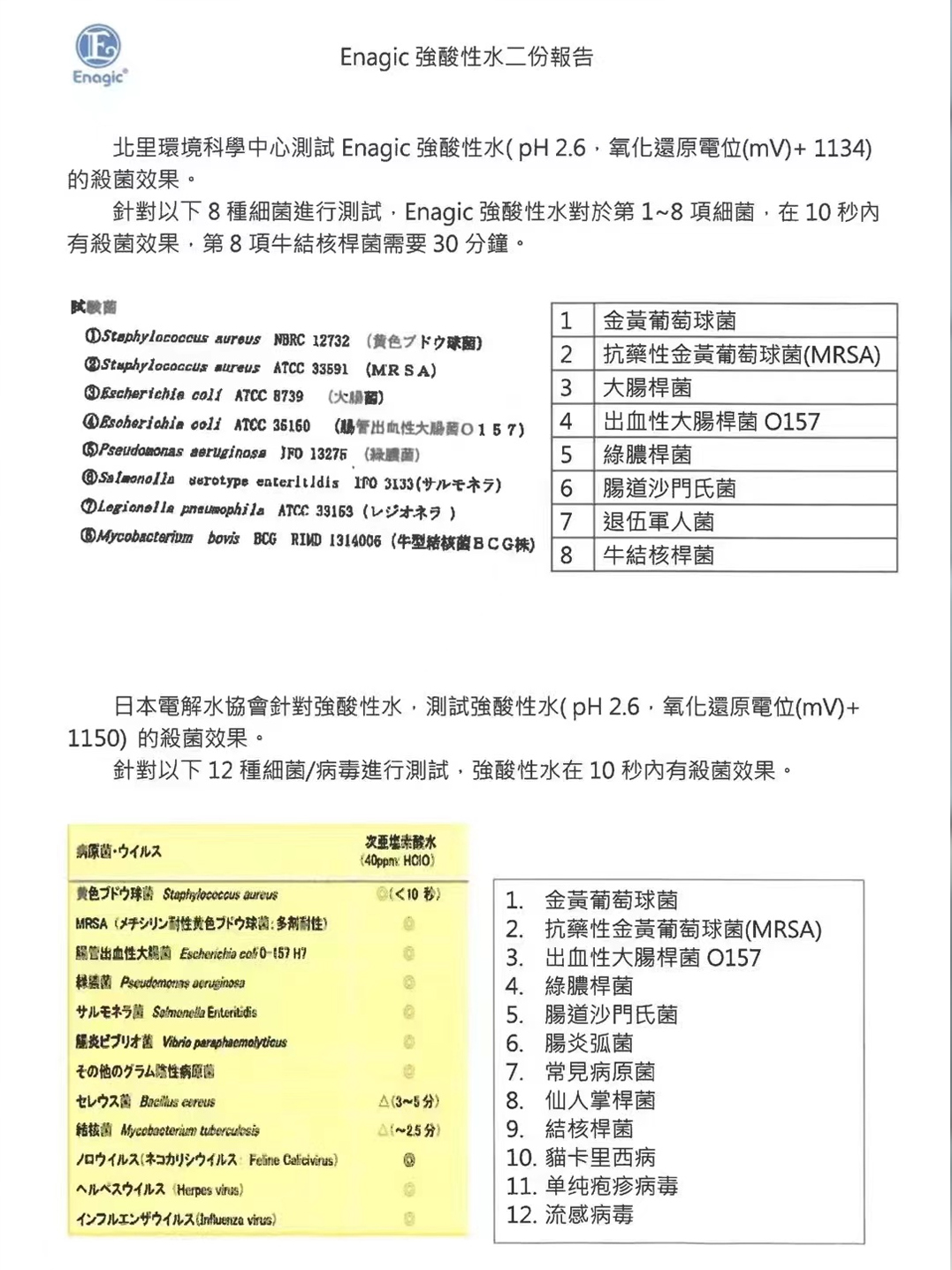 pH2.5强酸性水（次氯酸消毒液） (3)